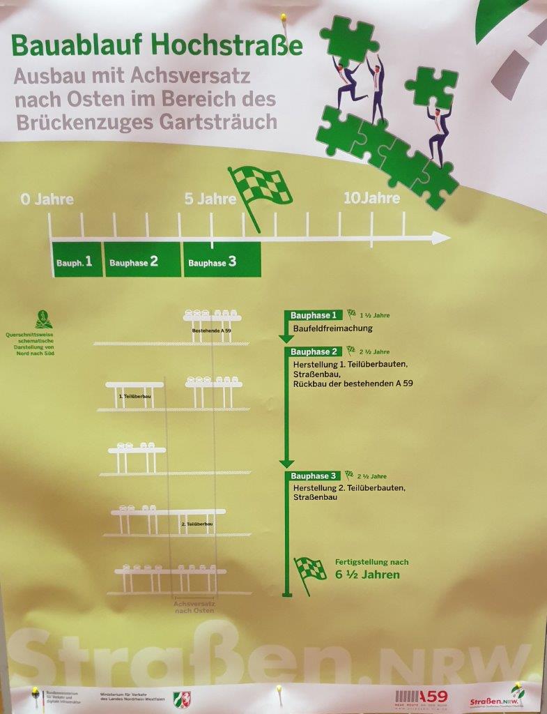 Ausbau A59 Info StraenNRW Januar 2020 Hochtrasse Gartstruch Bauablauf