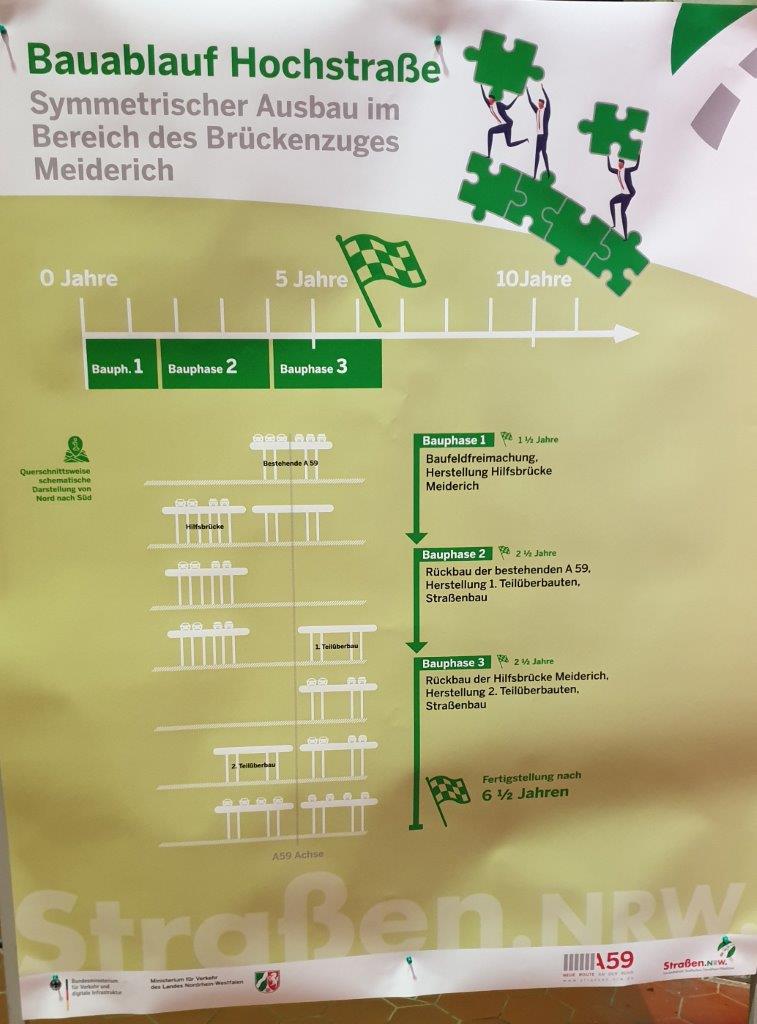 Ausbau A59 Info StraenNRW Januar 2020 Hochtrasse Meiderich Bauablauf