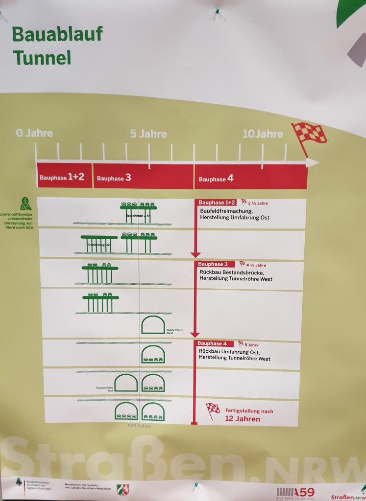 Ausbau A59 Info StraenNRW Januar 2020 Tunnel Meiderich Bauablauf